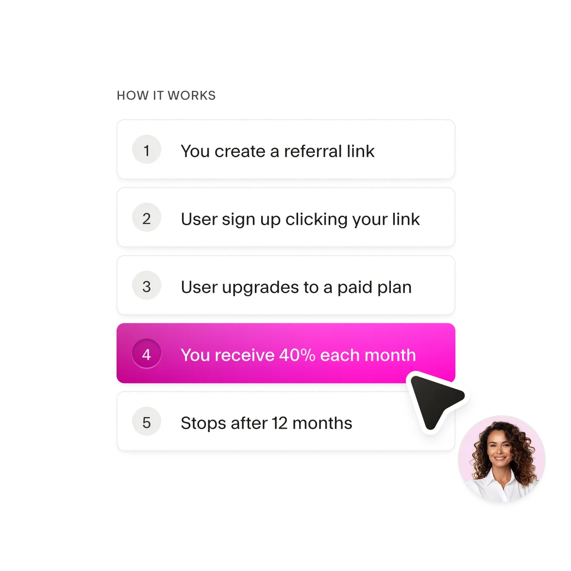 List of steps for how the Seamless.AI affiliate program works.