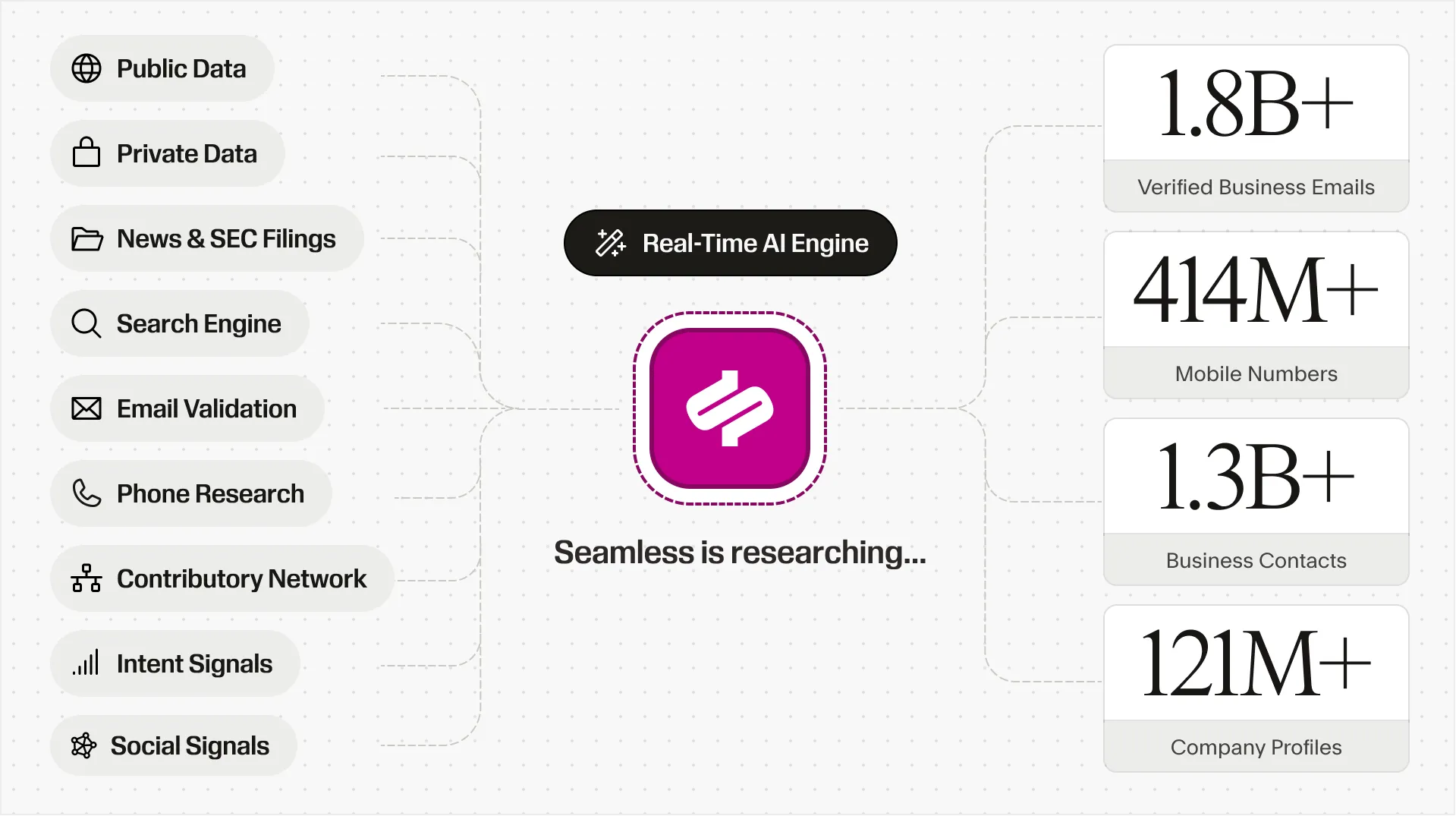 Diagram illustrating Seamless checking data points in real time to deliver accurate information on the platform.