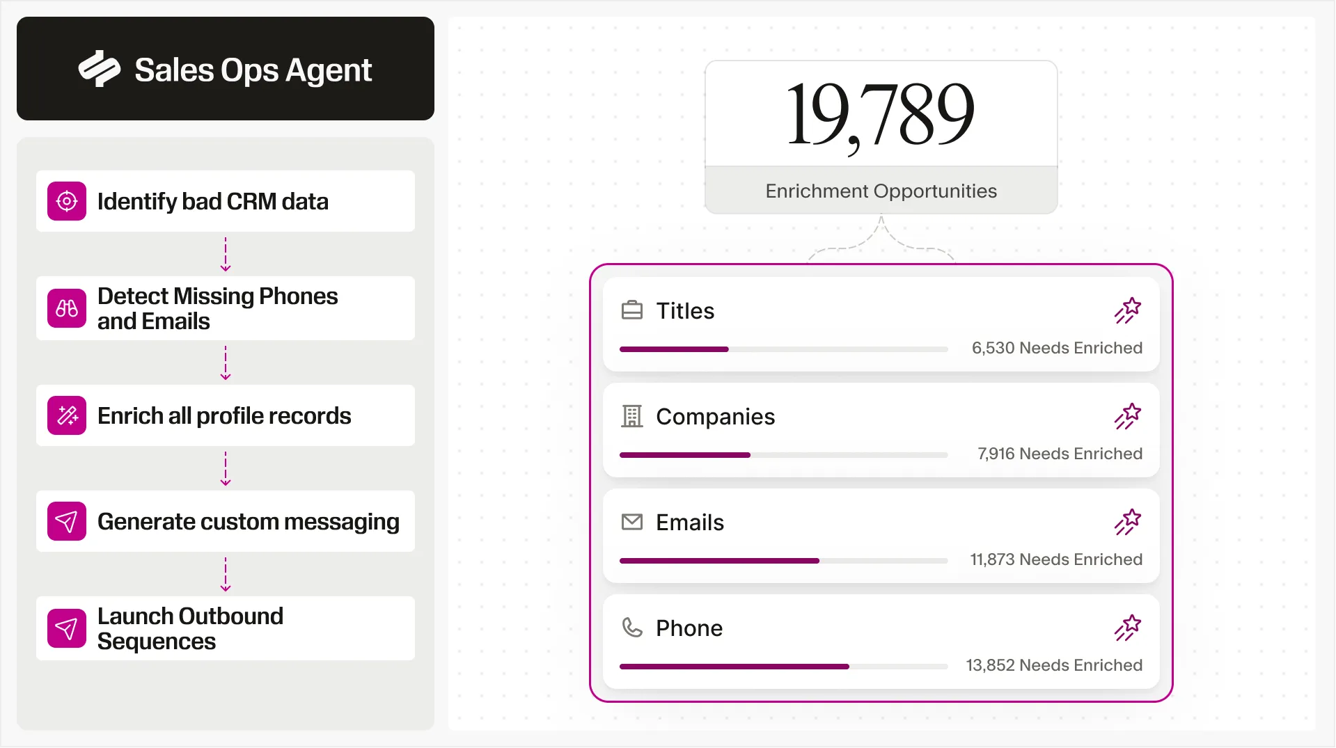 An AI agent automating enriching outdated contact information in a CRM.