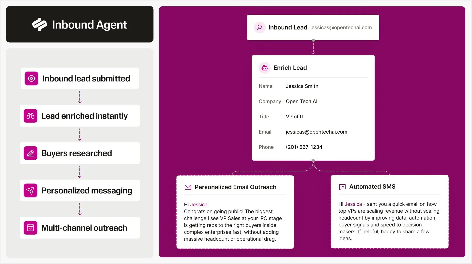 An AI agent building each step of a mock inbound sales campaign.