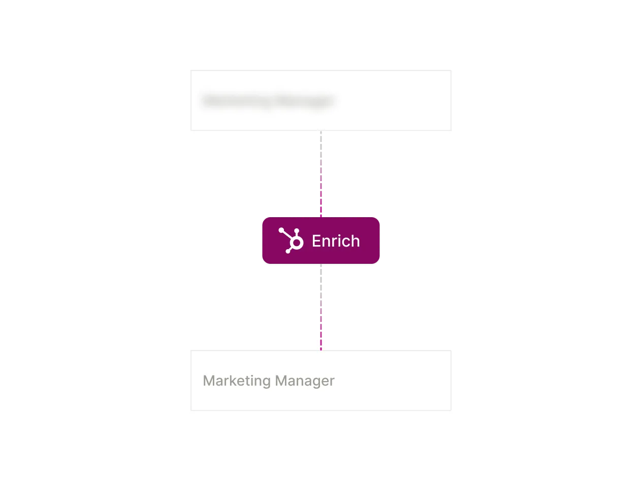 An outdated data point being enriched by Seamless with real-time data.