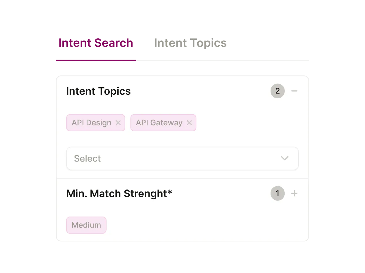 Intent Search menu with filters set for Topics and Strength.