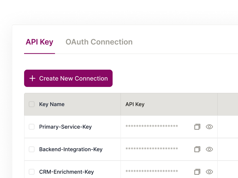 Seamless API - Direct B2B Contact Data for Sales | Seamless.AI