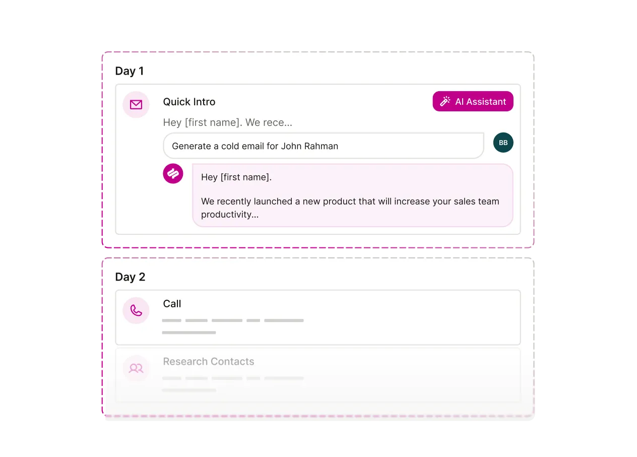 A campaign being created with the help of the AI Assistant that sets daily touch points.