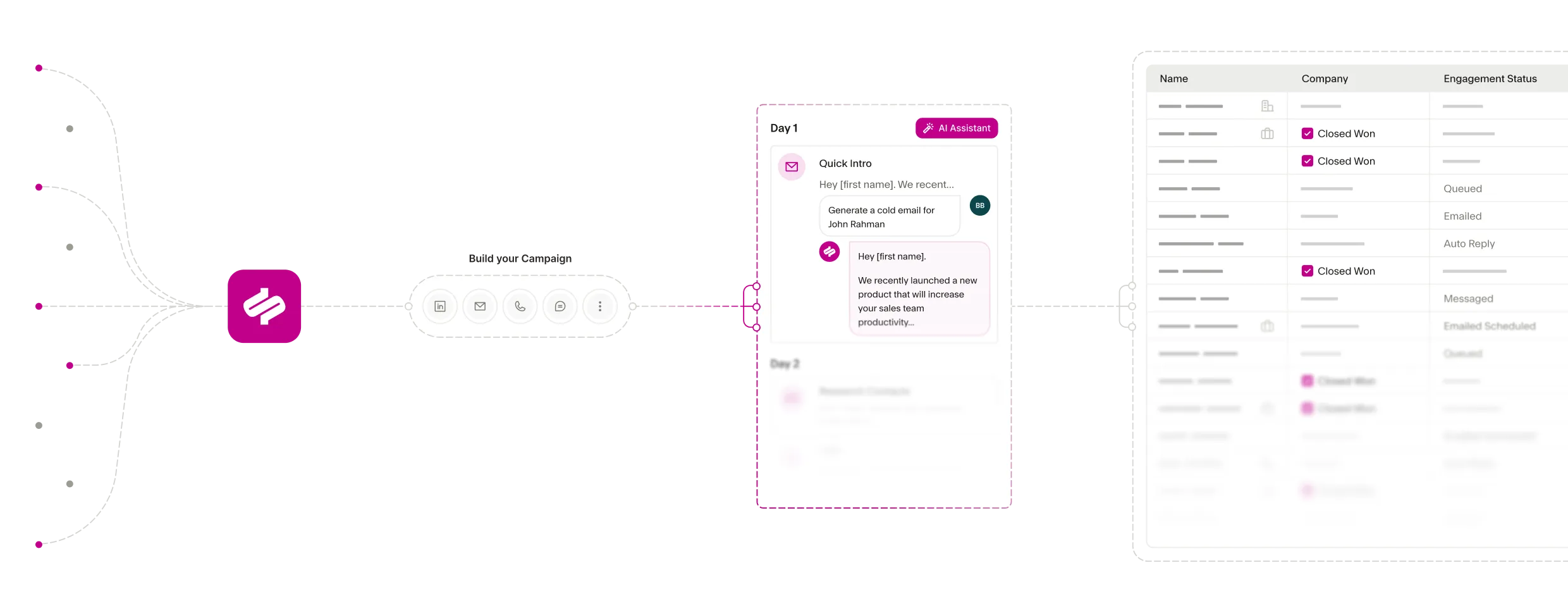 A diagram of data points flowing through a Seamless icon logo that is then feeding a campaign automation.