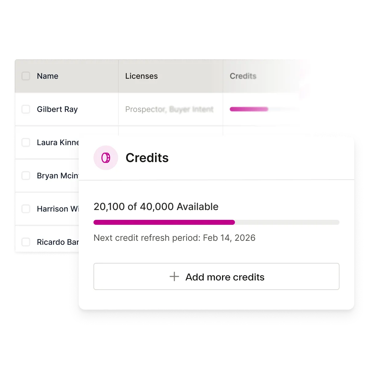 A block displaying an account's available credits overlayed on top of a table of users.
