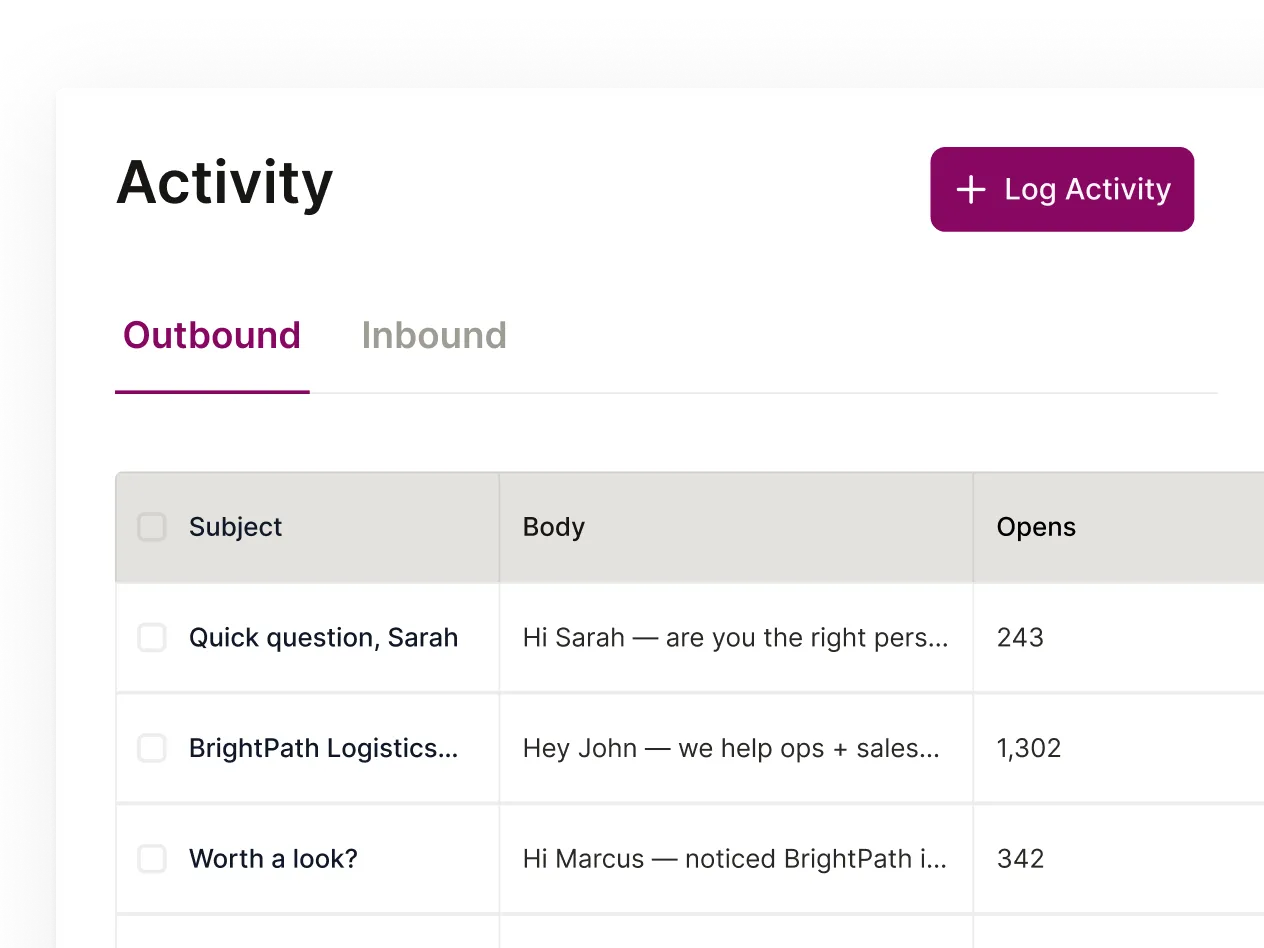 A zoomed in mockup of an Activity table for an Outbound campaign that can be built in the platform.