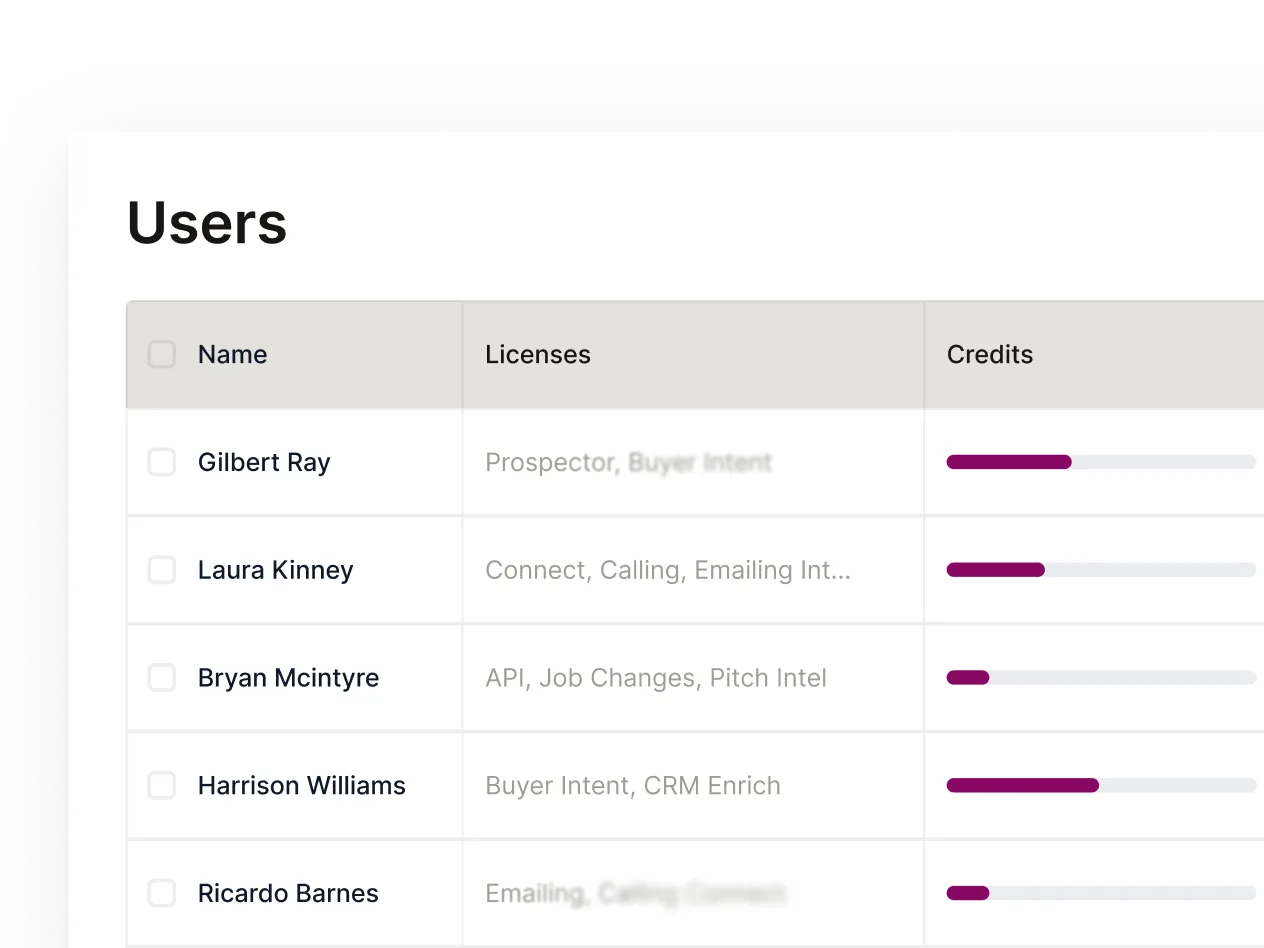 A zoomed in mockup of a User Management table that's available in the platform.
