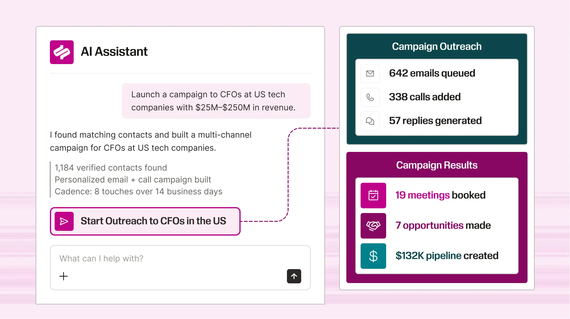 Workflow example of using the AI Assistant chat to create Campaign Outreach and Results.