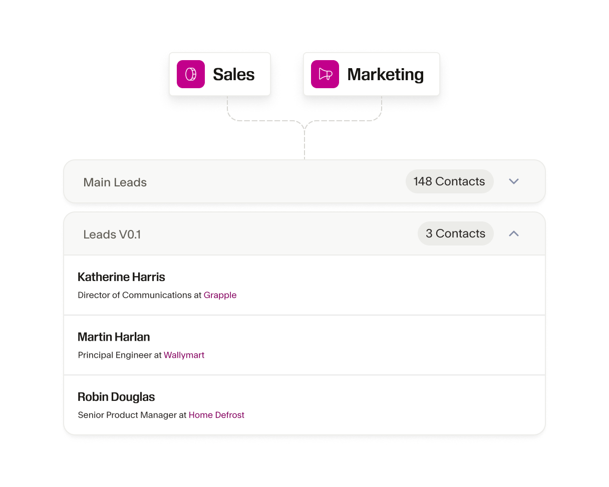 List of leads being synced with the Sales and Marketing teams.