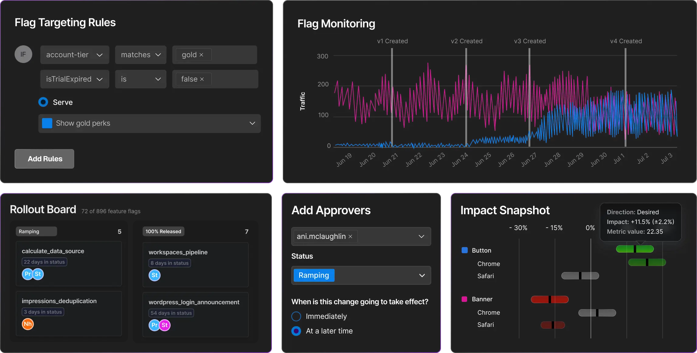 Feature Management and Experimentation