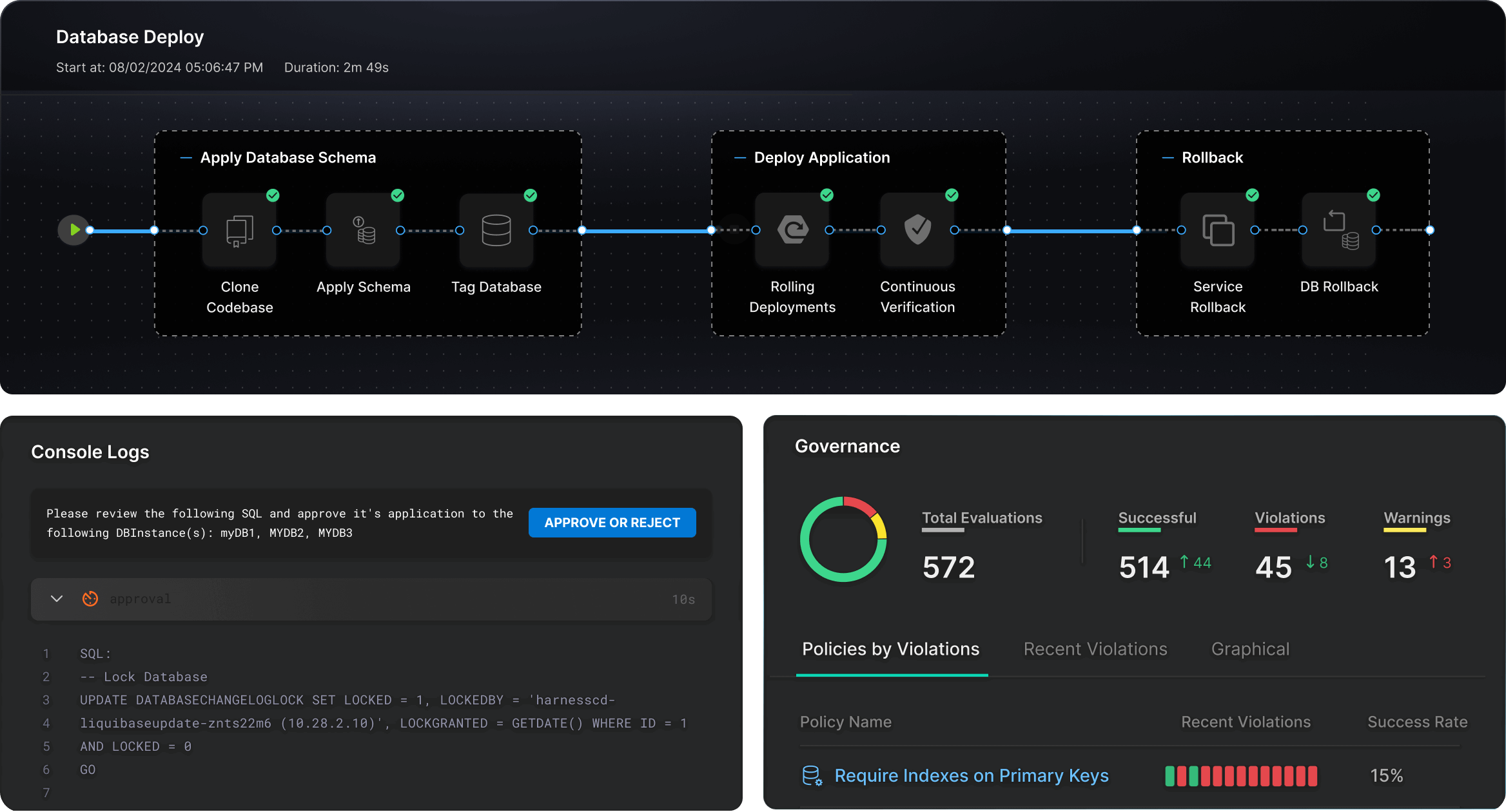 DB DevOps Graphic
