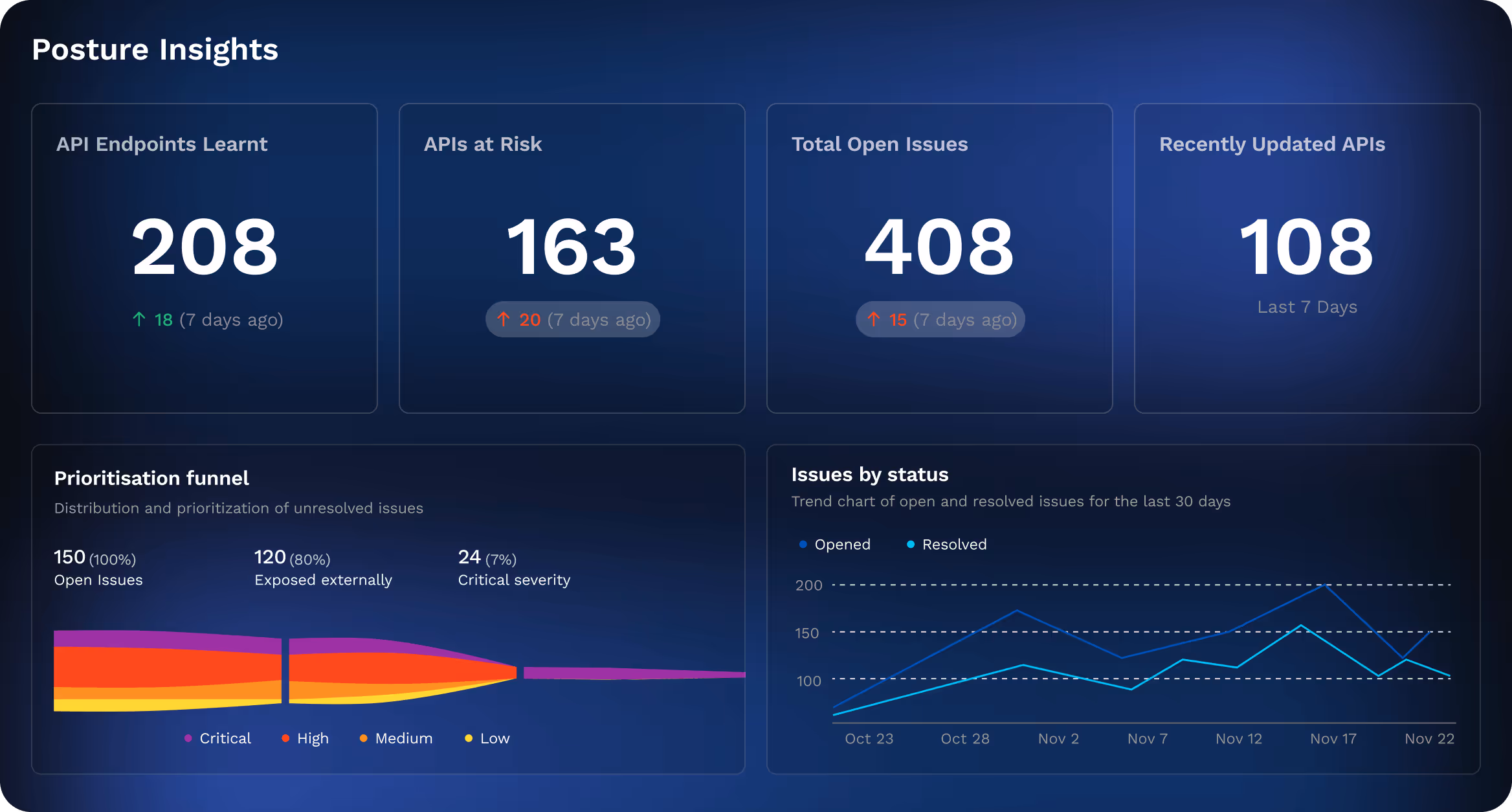App APM