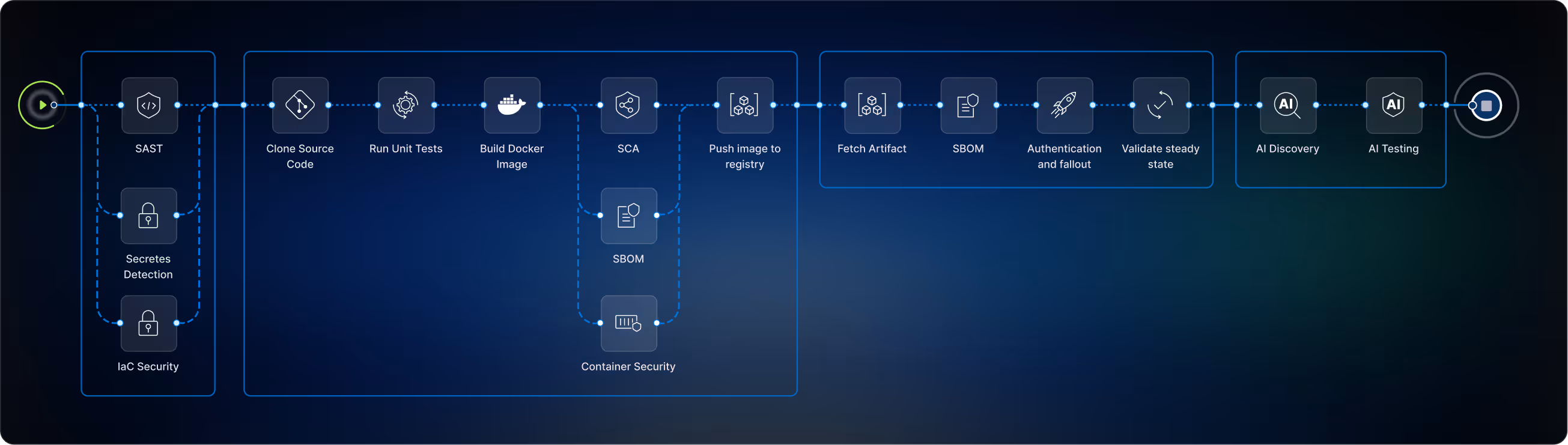 Bar and line chart showing engineering, sales, and marketing costs increasing; panel displays $20,000 recommendations from five suggestions, $15,000 forecasted cost, $10,000 total cost with 25% increase, and $20,000 budget with 50% spent.
