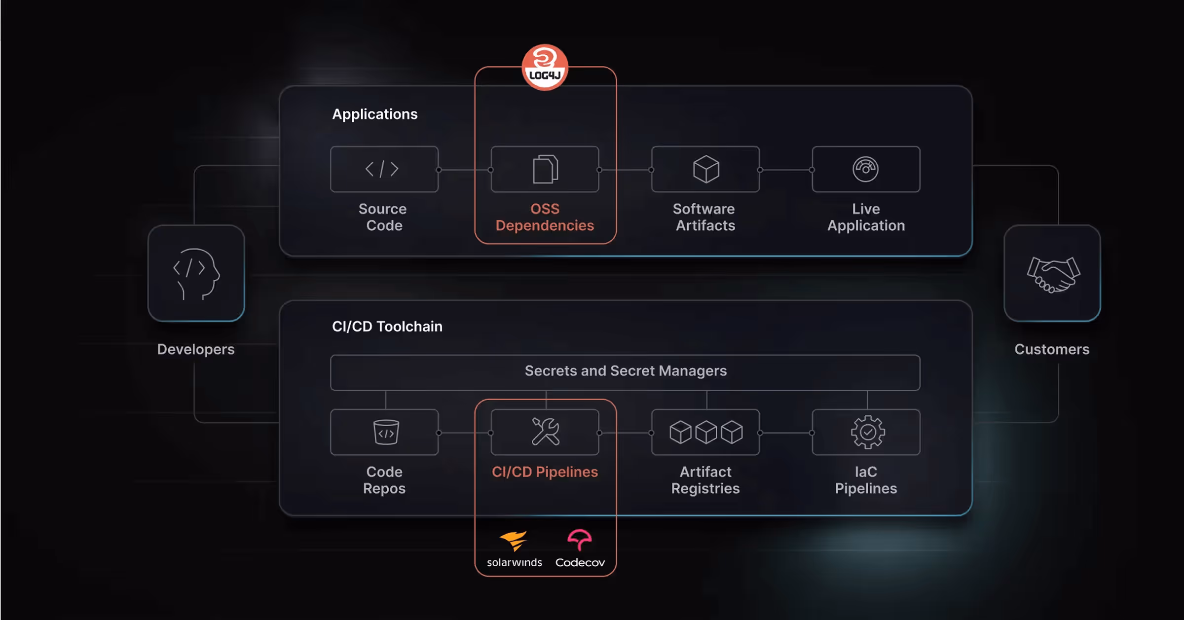 Bar and line chart showing engineering, sales, and marketing costs increasing; panel displays $20,000 recommendations from five suggestions, $15,000 forecasted cost, $10,000 total cost with 25% increase, and $20,000 budget with 50% spent.