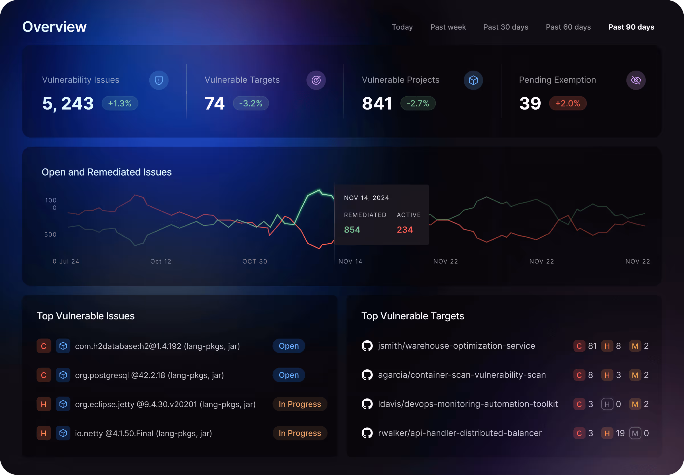 Bar and line chart showing engineering, sales, and marketing costs increasing; panel displays $20,000 recommendations from five suggestions, $15,000 forecasted cost, $10,000 total cost with 25% increase, and $20,000 budget with 50% spent.