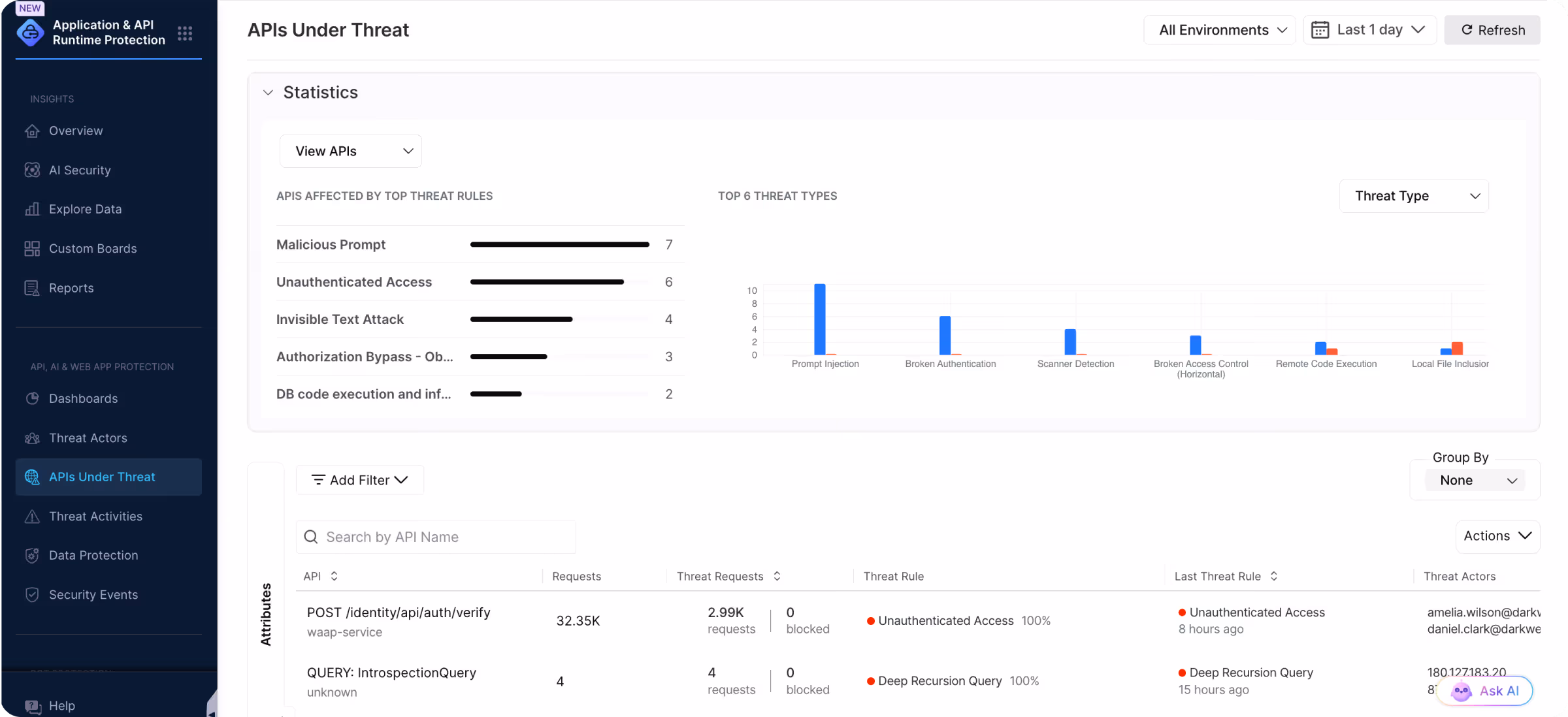 User interface displaying testing issues, with a summary of 777 results grouped by issue name, showing counts and severity levels such as Critical, High, Medium, and Low, alongside a trend chart of opened and resolved issues over 30 days and a detailed list of issues with severity, count, OWASP API Top 10 category, and last seen dates.