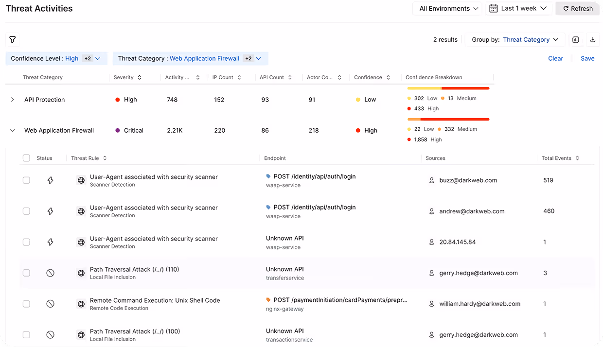 Dashboard showing threat activities filtered by high confidence and Web Application Firewall category, listing API Protection and Web Application Firewall with severity, counts, confidence levels, and specific threat rules such as User-Agent scanner detection and path traversal attacks.