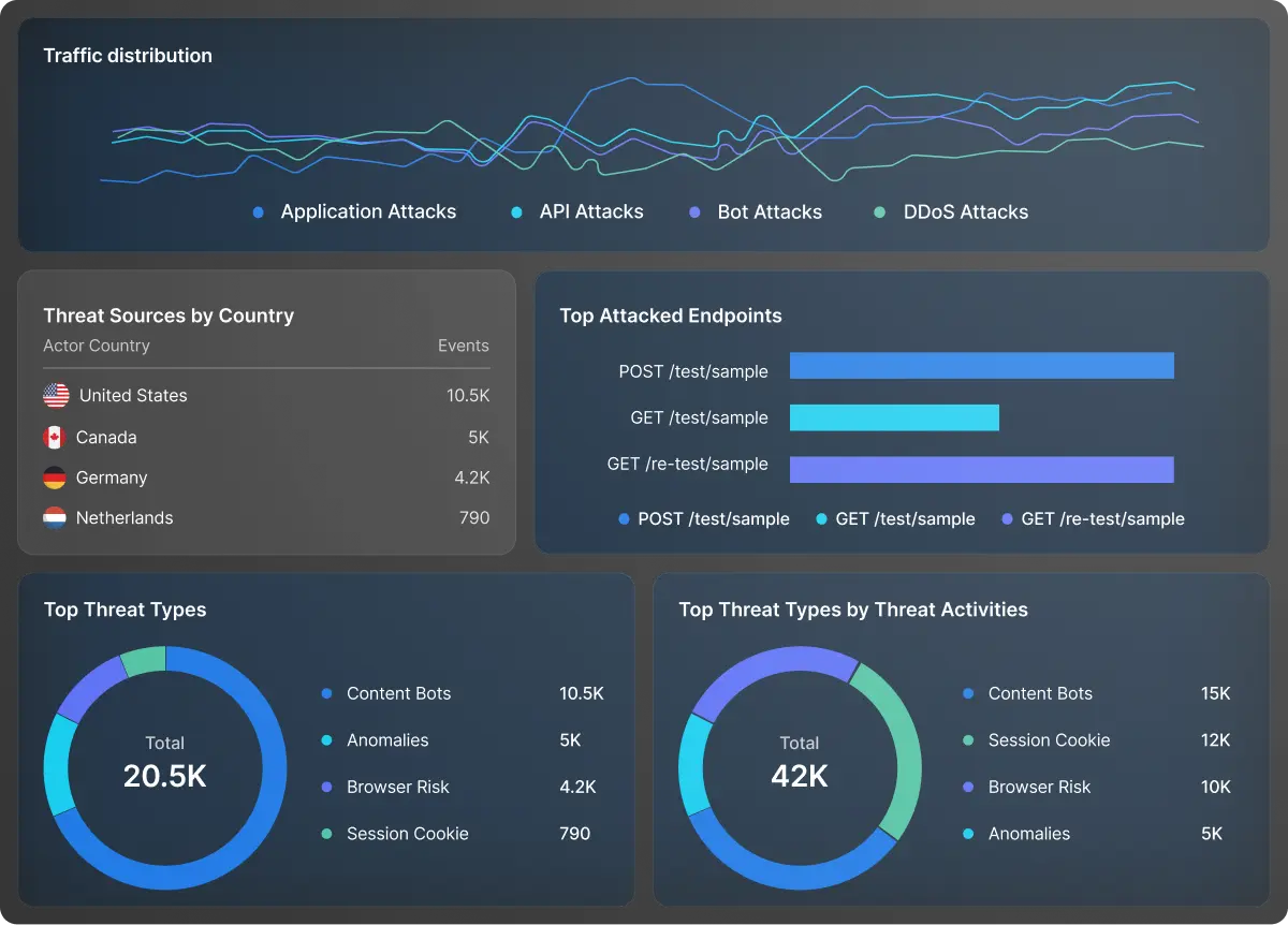User interface displaying testing issues, with a summary of 777 results grouped by issue name, showing counts and severity levels such as Critical, High, Medium, and Low, alongside a trend chart of opened and resolved issues over 30 days and a detailed list of issues with severity, count, OWASP API Top 10 category, and last seen dates.