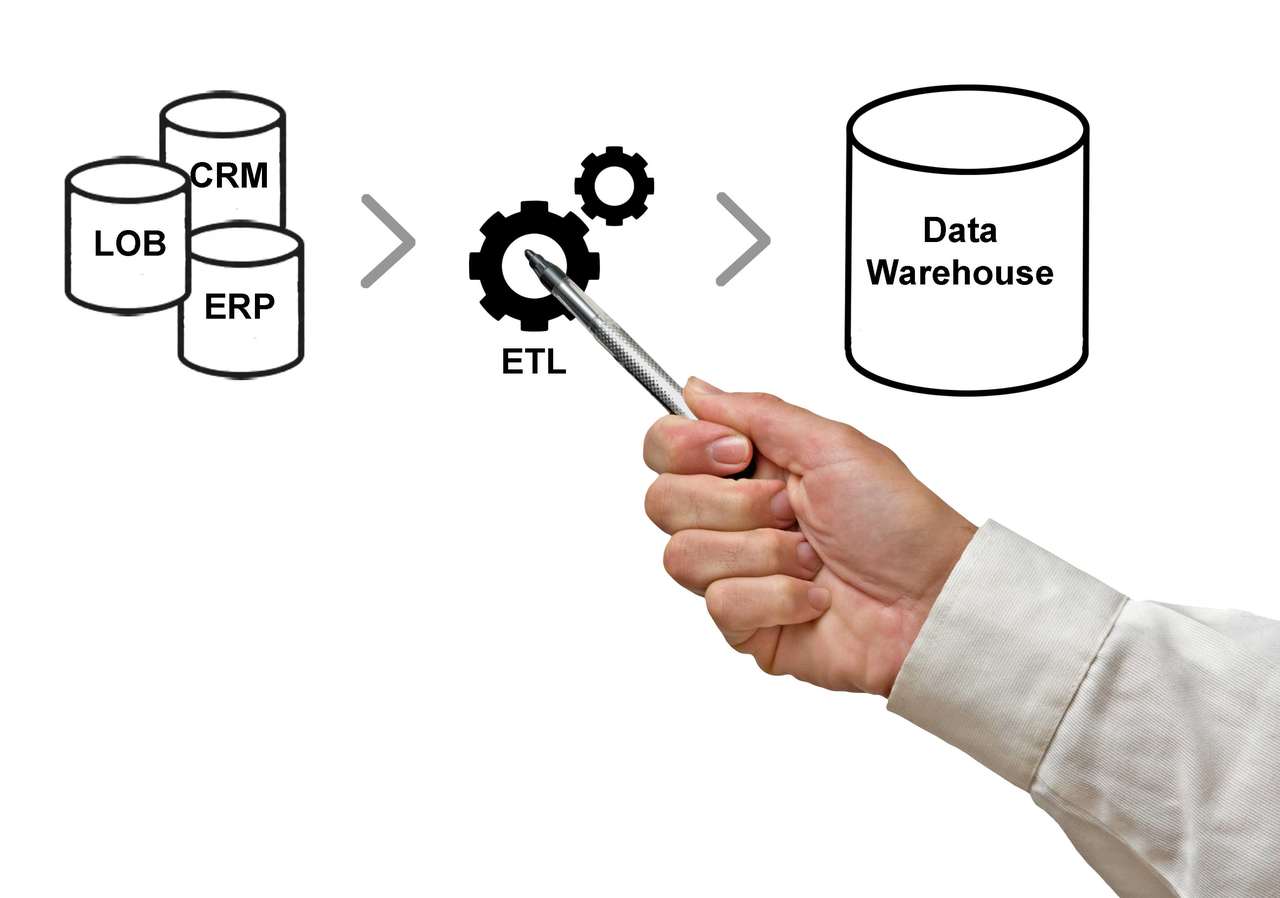 Schéma du processus ETL