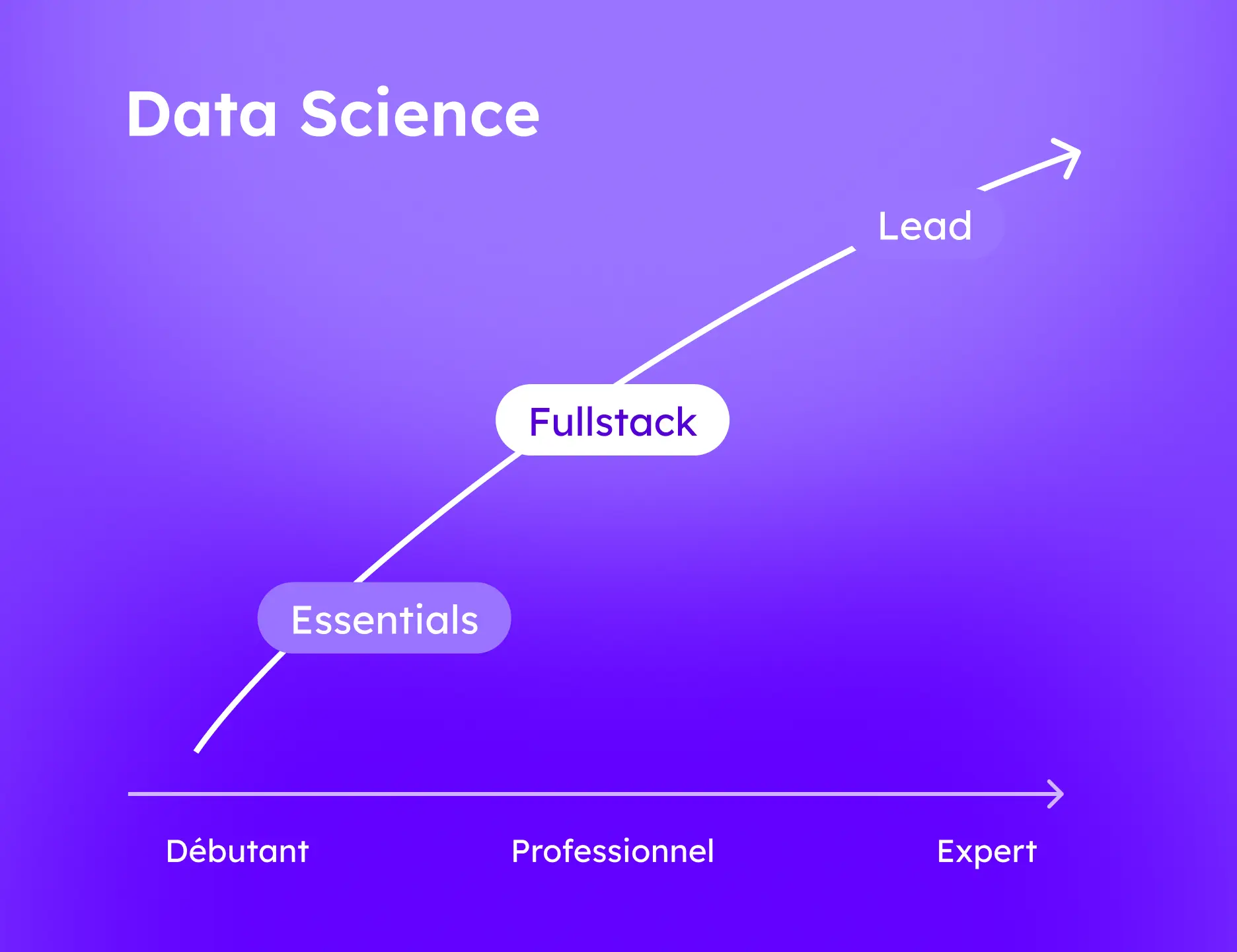 data science