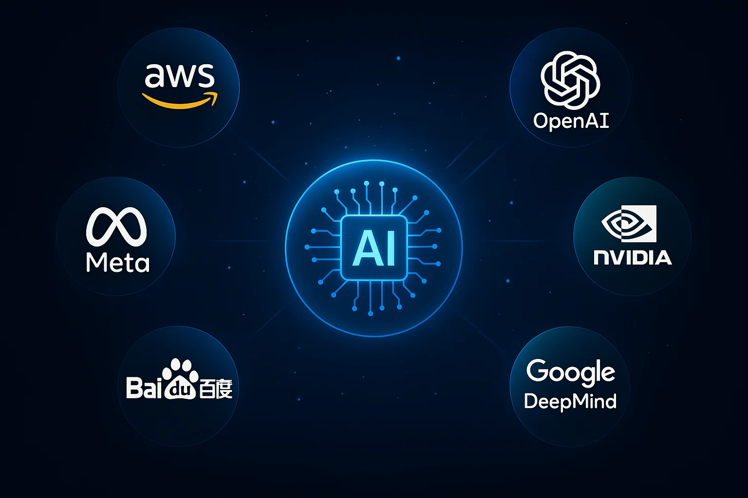 Top mondial des entreprises qui façonnent l’IA