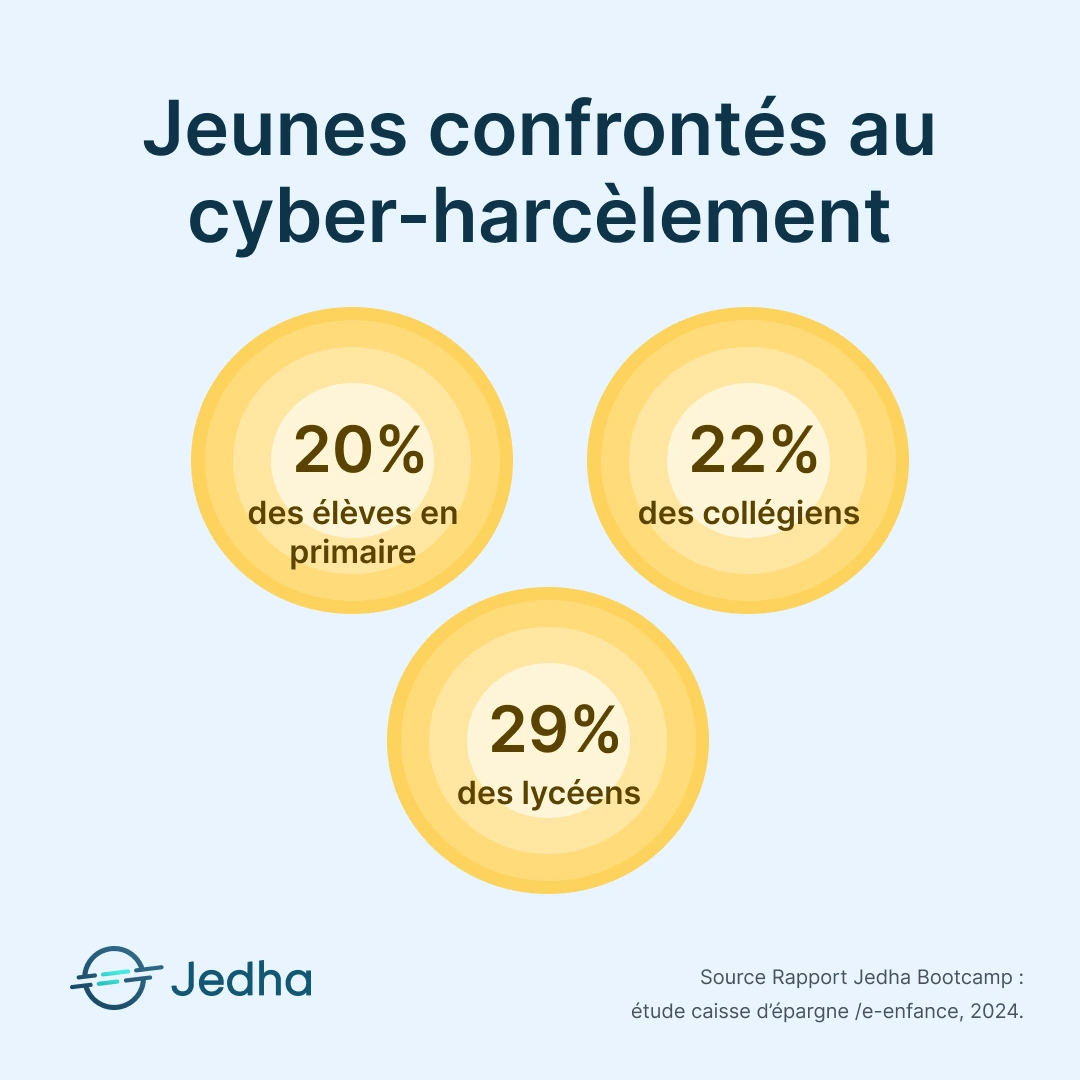 Chiffres Sur Le Cyberharc lement En 2026