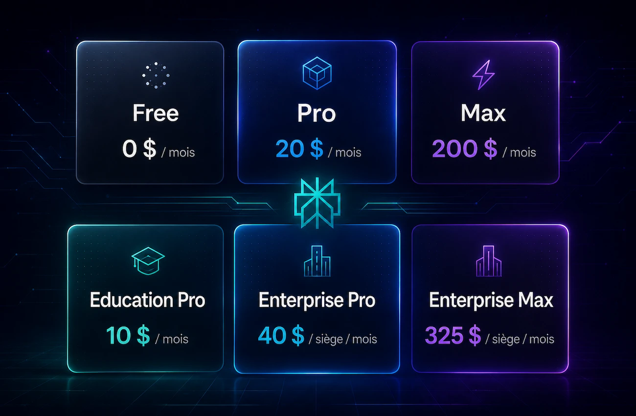 Abonnement Perplexity AI : prix, plans et comparatif complet en 2026