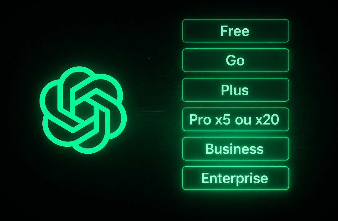 Abonnement ChatGPT : quel plan choisir entre Free, Plus, Pro et Business ?