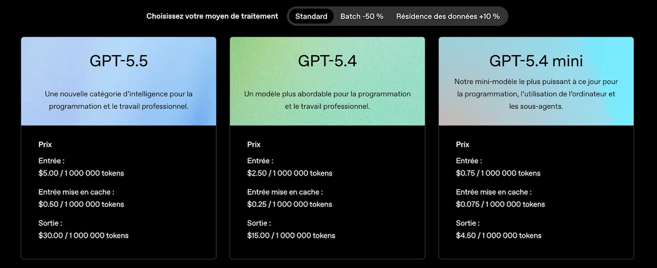 Prix de l'API ChatGPT