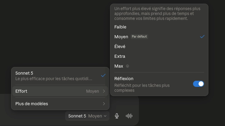 Niveaux d'effort des modèles Claude
