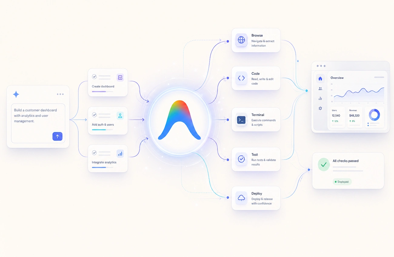 Comment fonctionne Google Antigravity ?