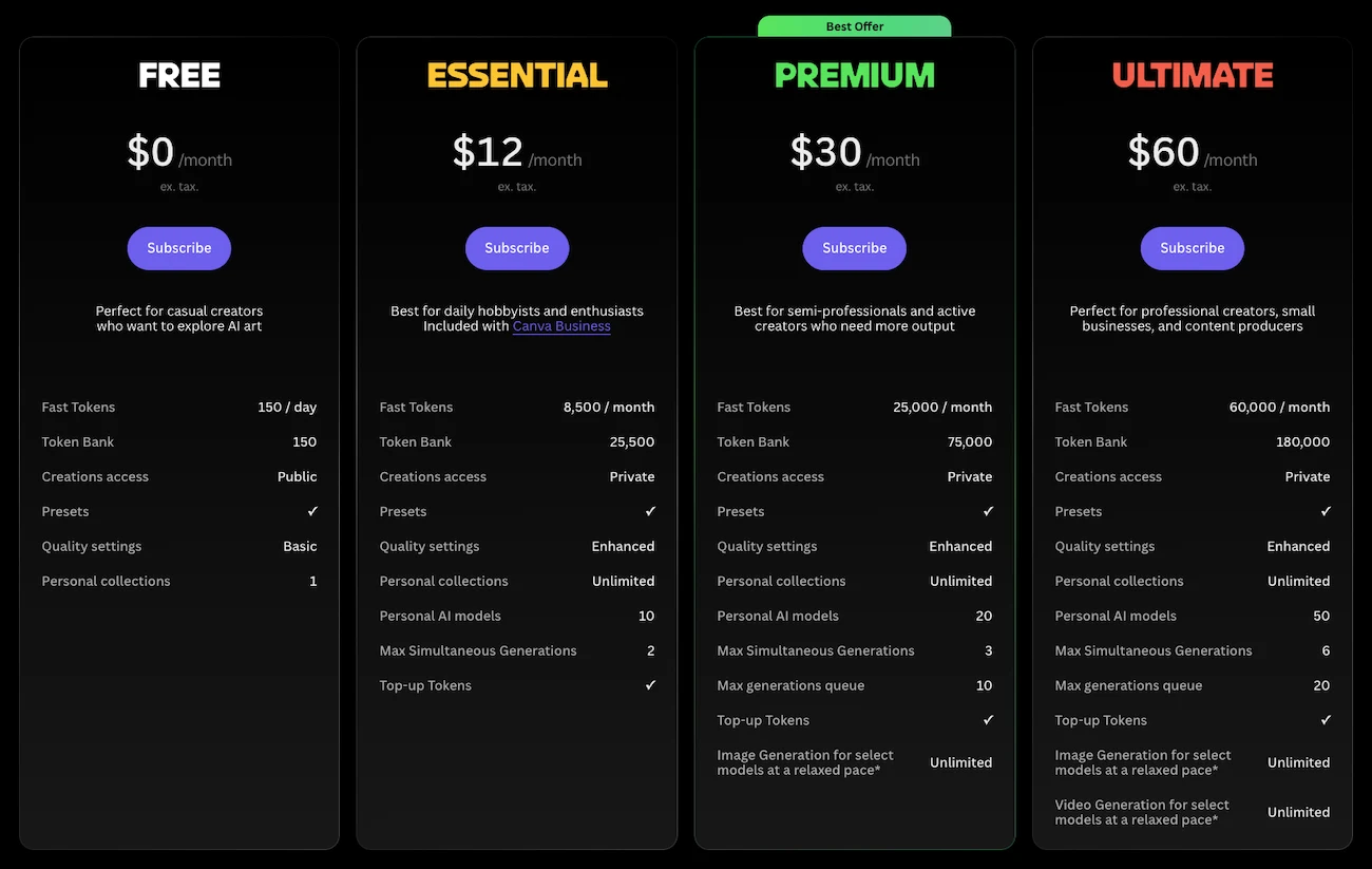 Leonardo AI prix