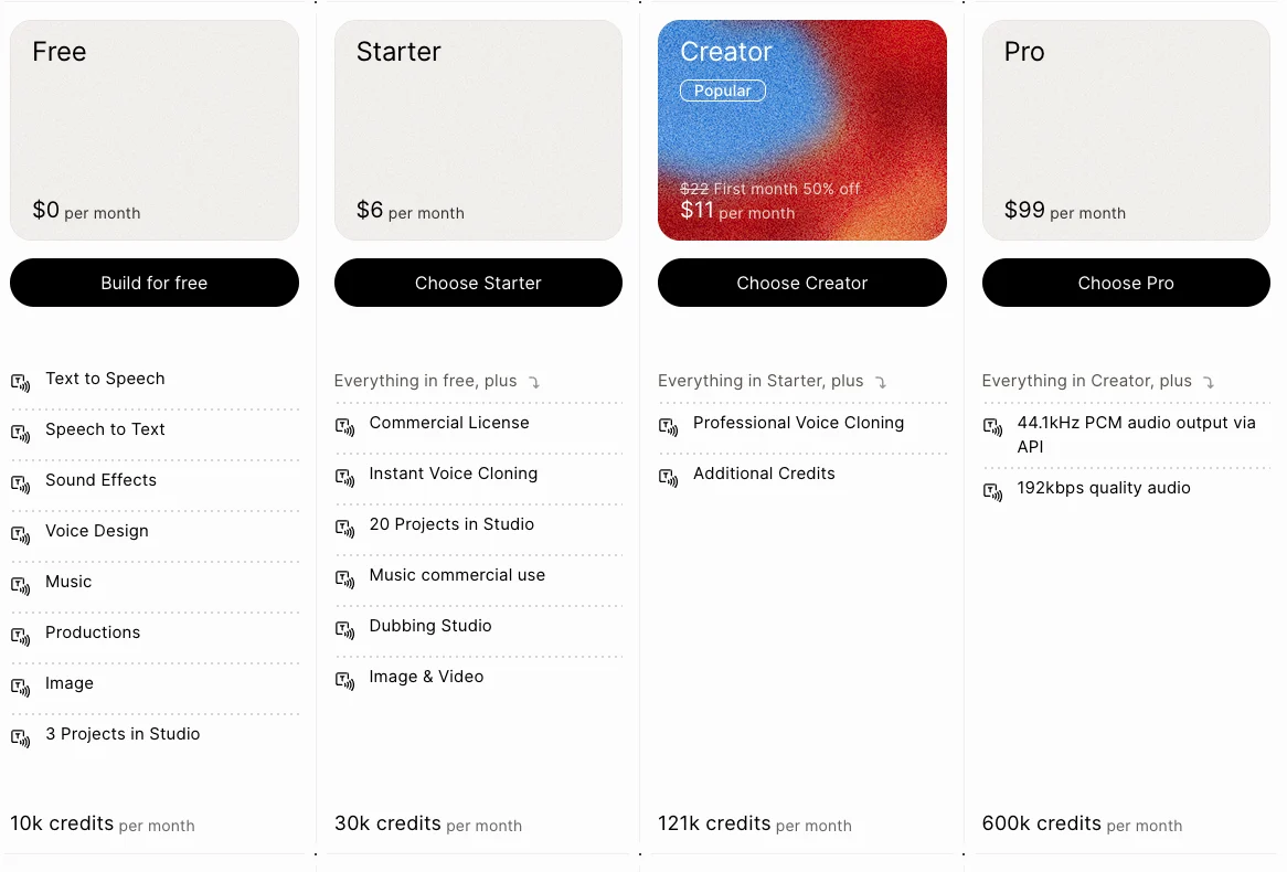ElevenLabs Prix