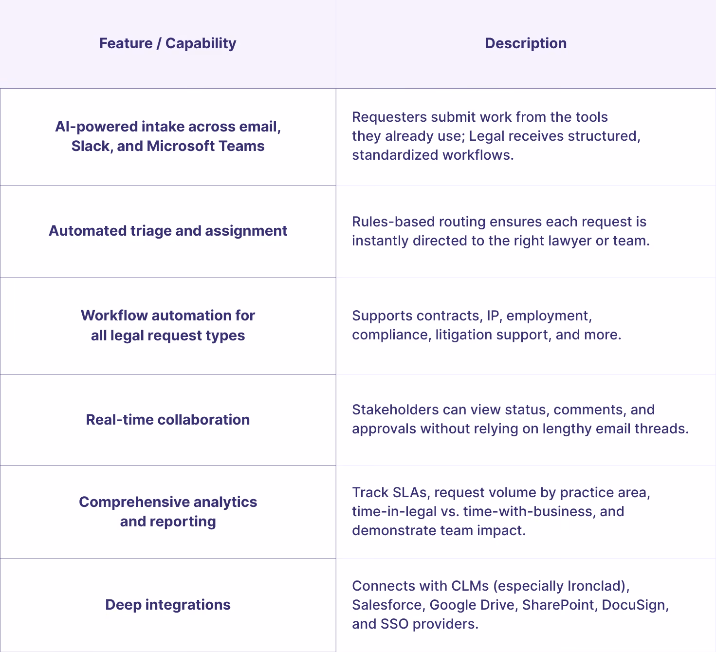 Streamline AI Core Features