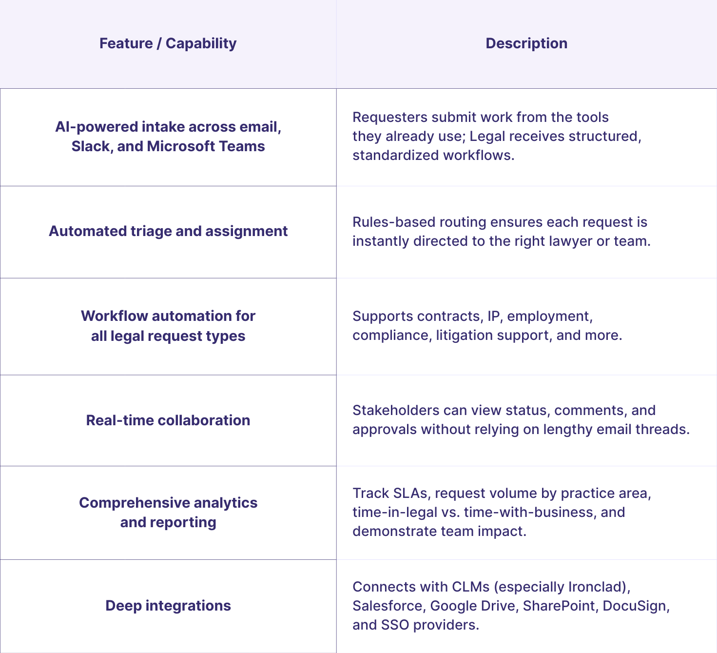 Streamline AI Core Features