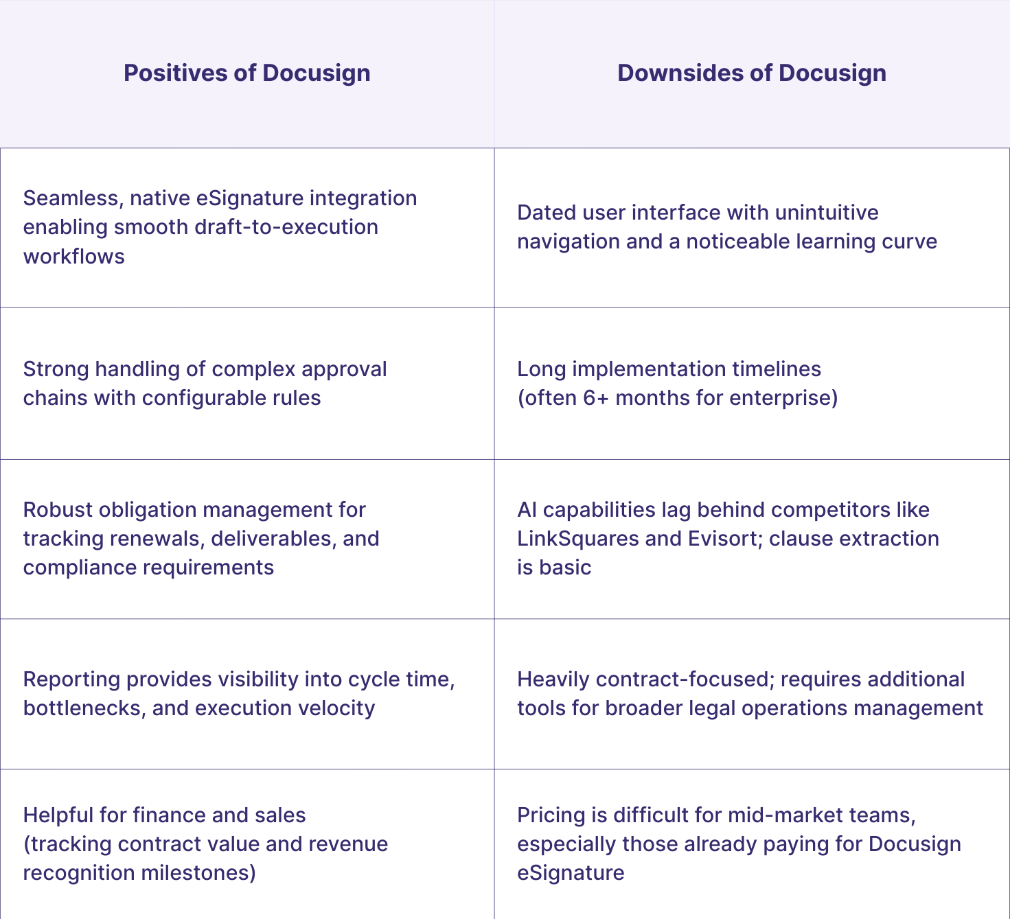 Pros and Cons of Docusign