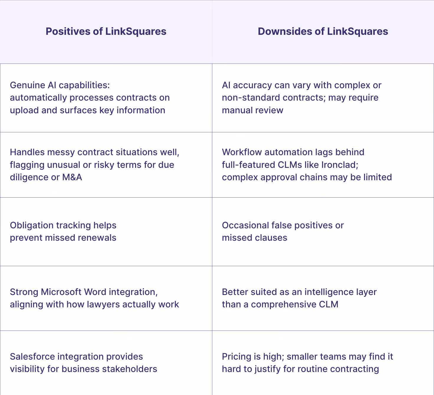Pros and Cons of LinkSquares