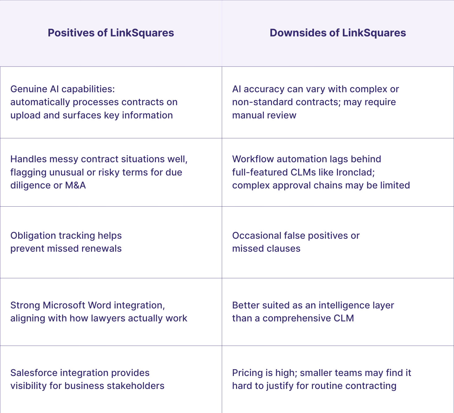Pros and Cons of LinkSquares