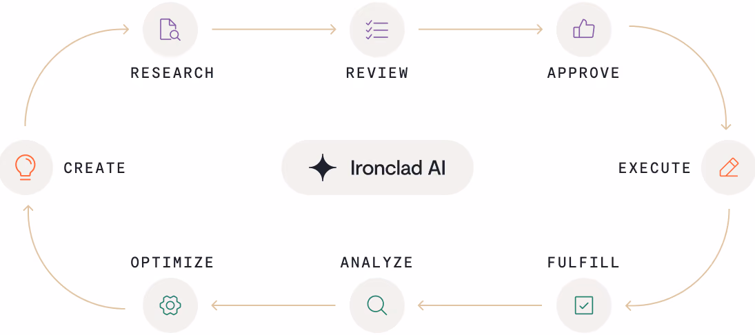 Ironclad homepage