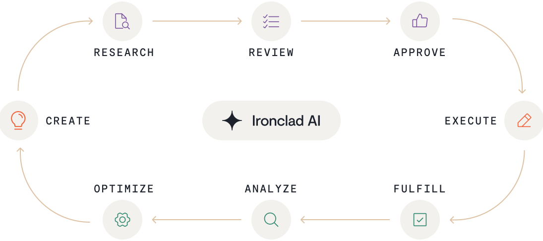 Ironclad homepage