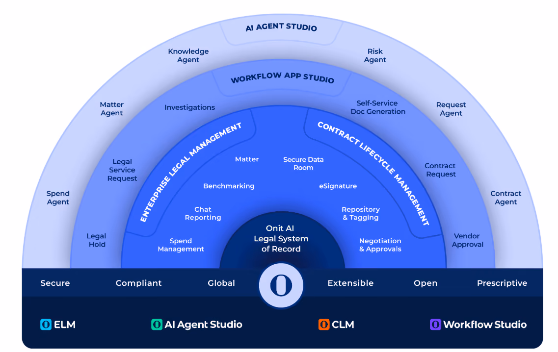 Onit homepage