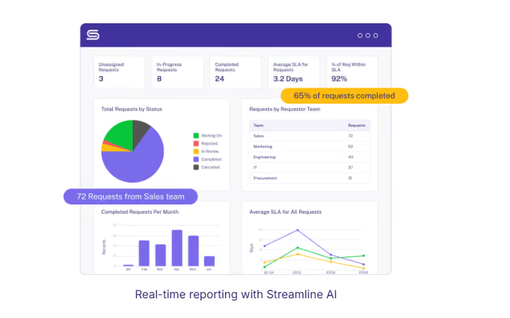 Metrics on Streamline AI