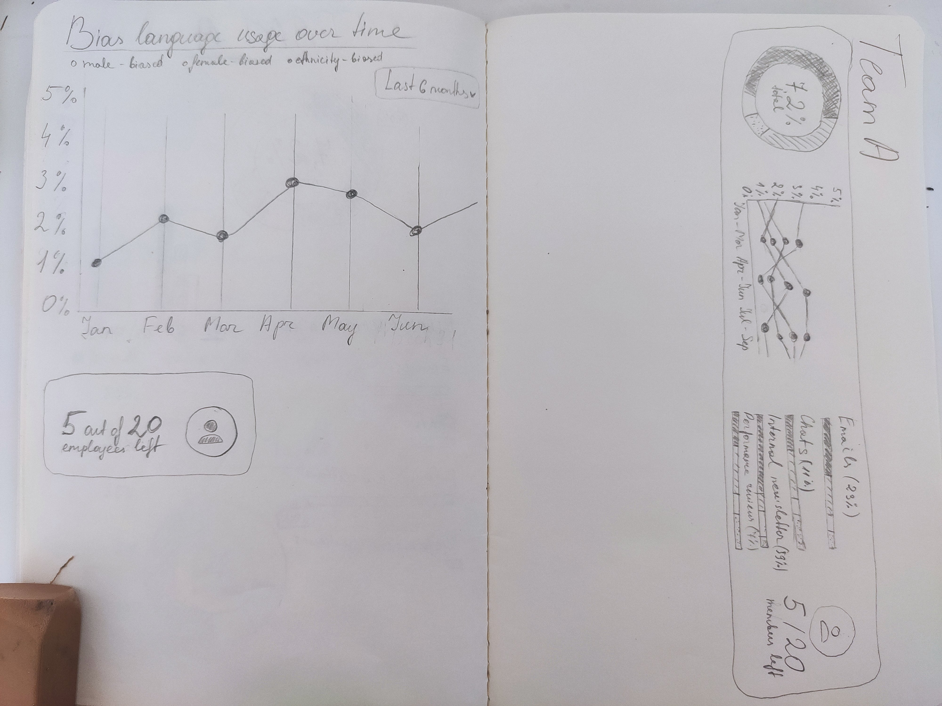 Sketch of dashboard graphs