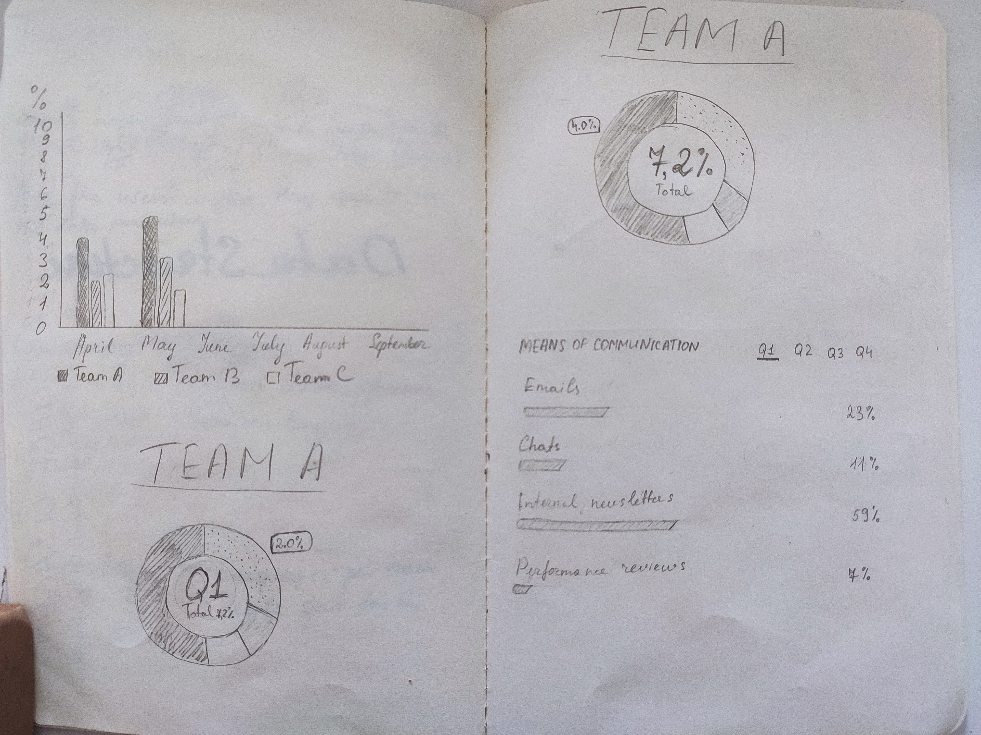 Sketch of dashboard graphs