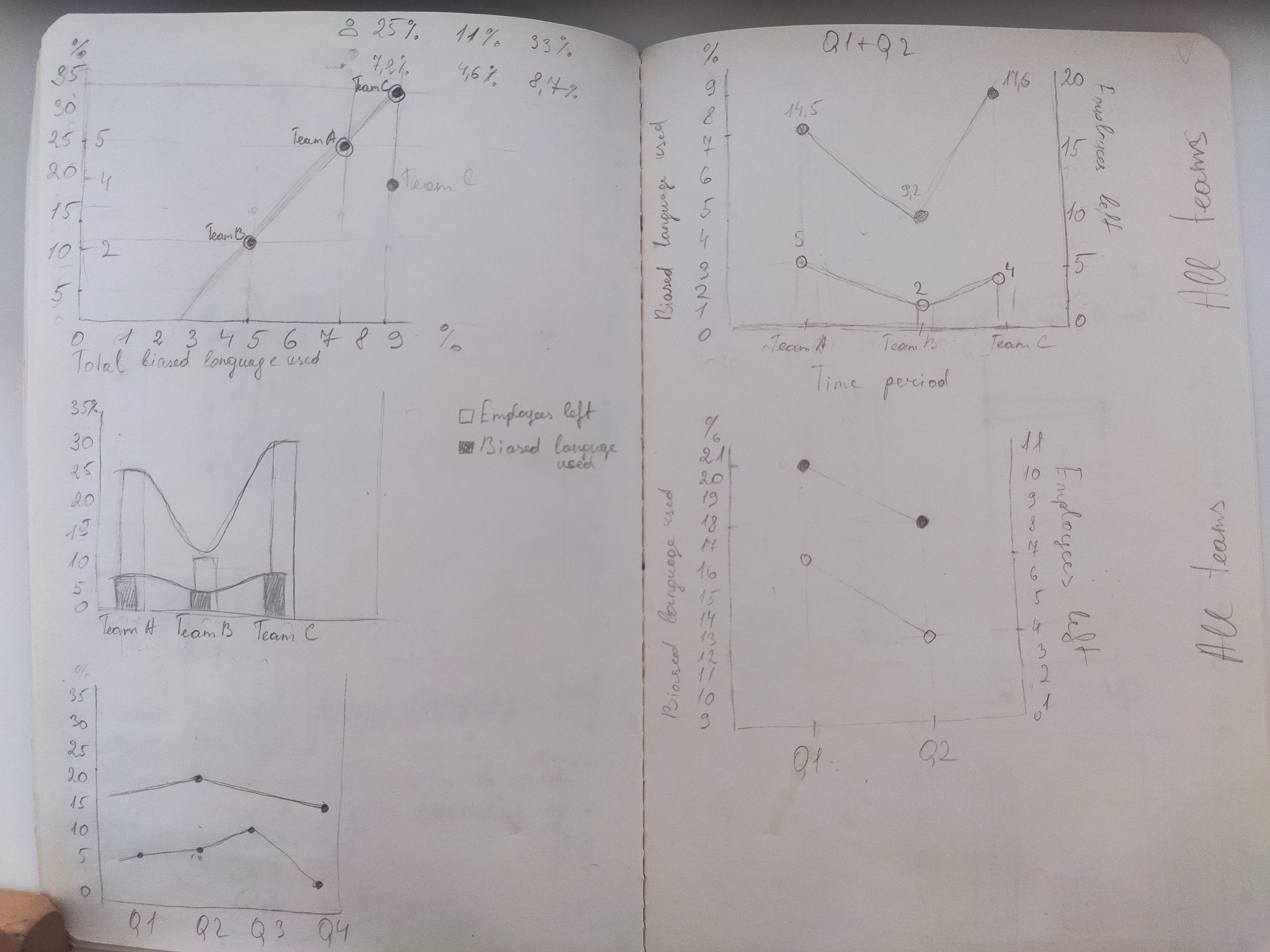 Sketch of dashboard graphs