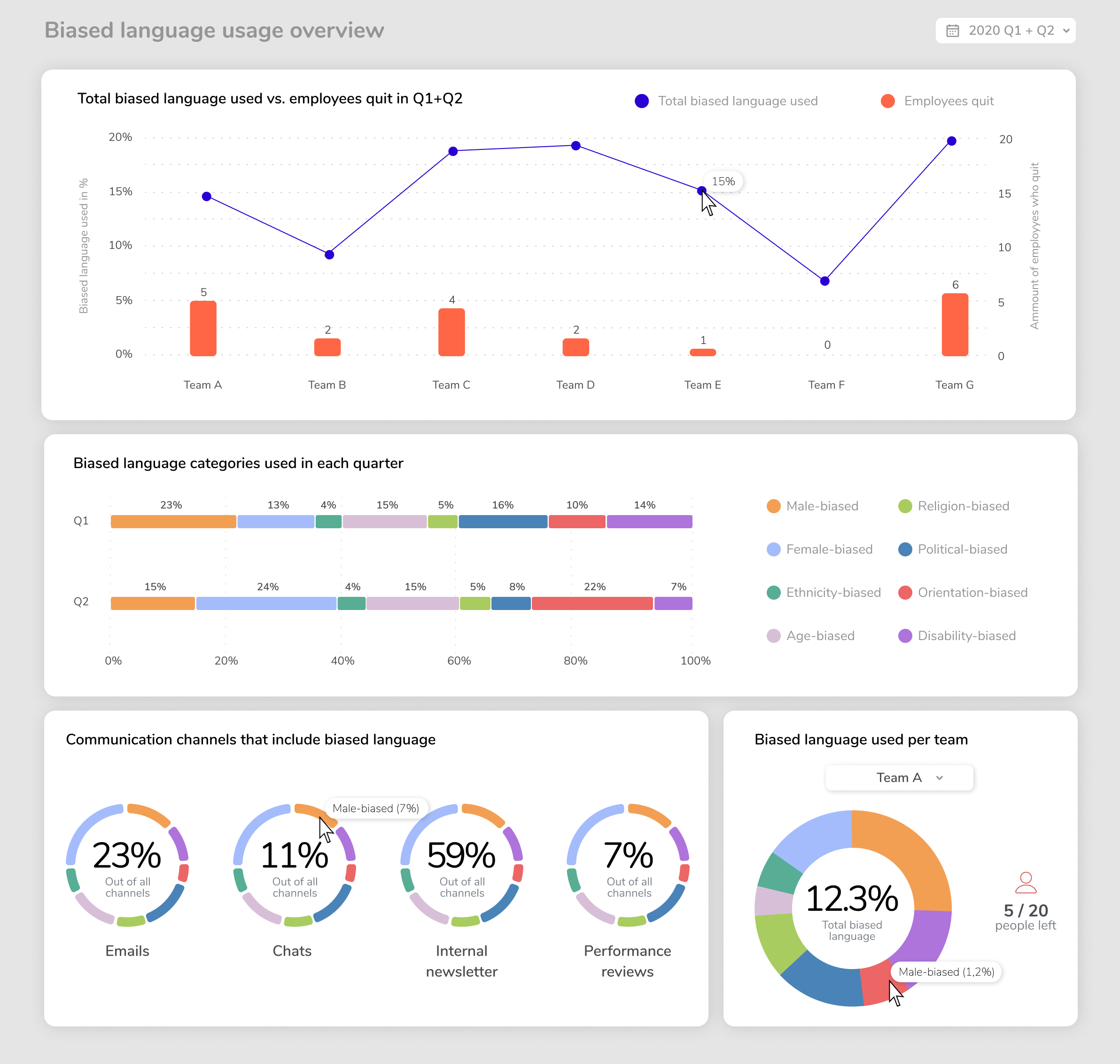 Dashboard mockup version 2