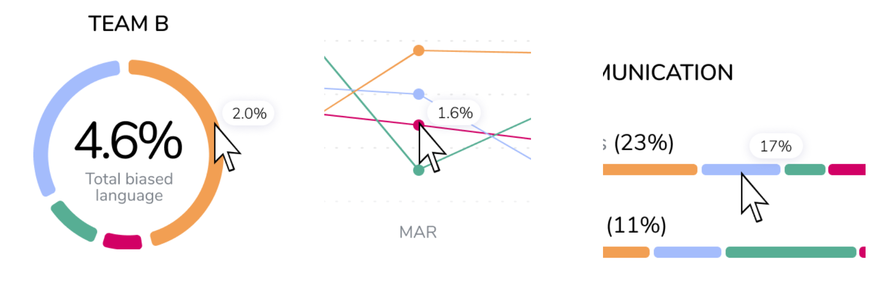 Dashboard mockup with hover interaction