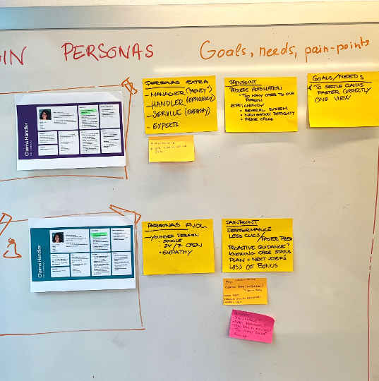 Personas whiteboard from the workshop