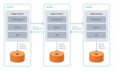 CodeNOW MeetUp Praha